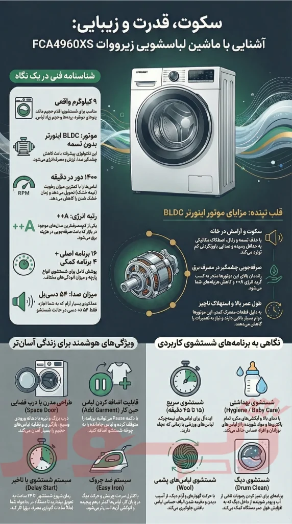 ماشین لباسشویی 9 کیلویی زیرووات مدل FCA4960XS