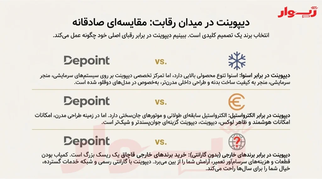 مقایسه دیپوینت با برندهای دیگر ایرانی