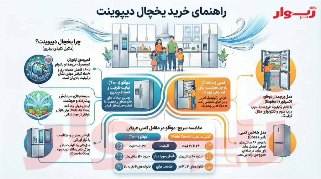 بهترین یخچال دیپوینت
