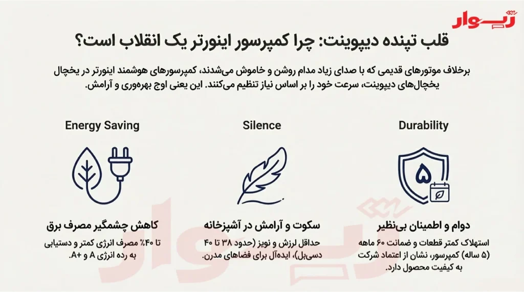 یخچال دیپوینت