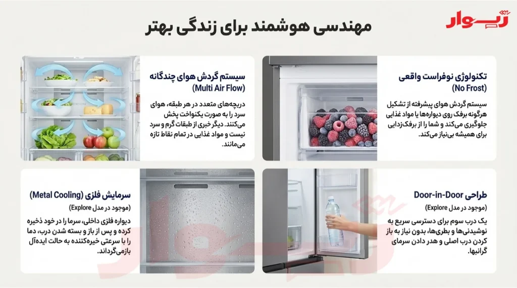 بهترین یخچال دیپوینت