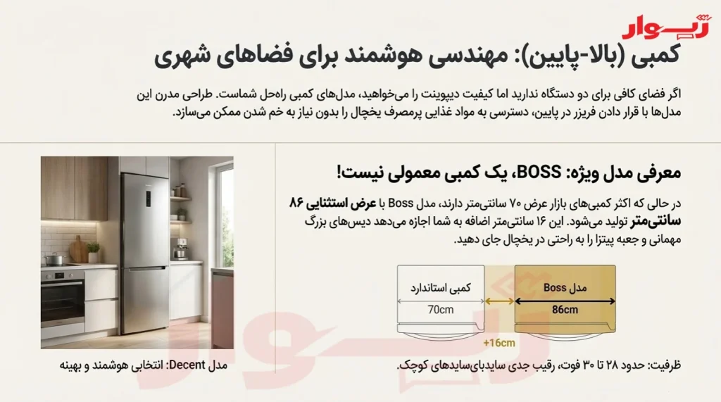 یخچال کمبی دیپوینت