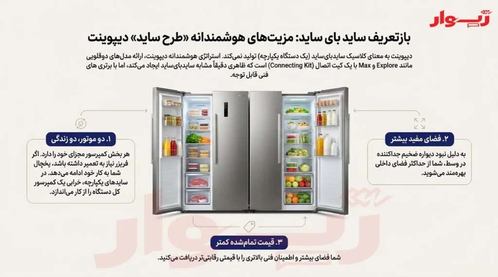 یخچال ساید بای ساید دیپوینت