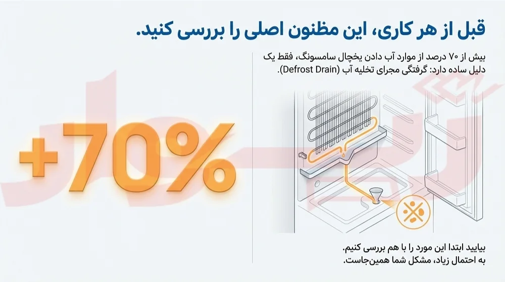6 علت رایج نشتی آب یخچال سامسونگ