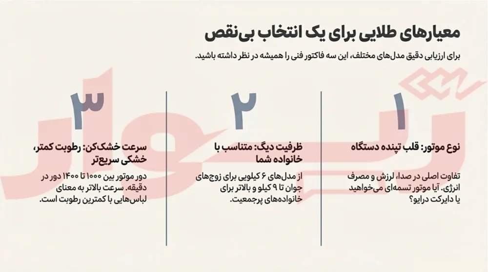 بهترین ماشین لباسشویی ایرانی
