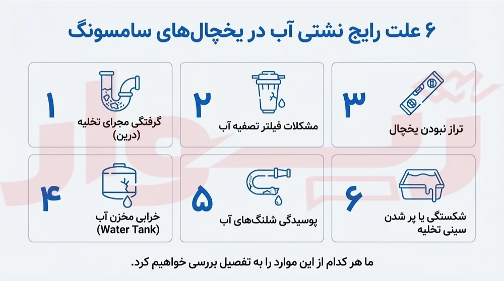 علت آب دادن یخچال سامسونگ