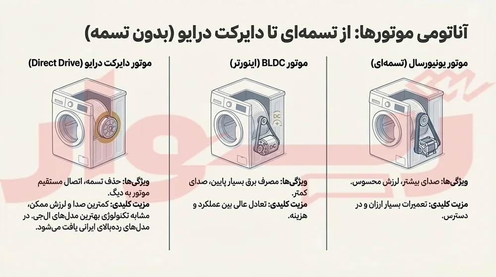 ماشین لباسشویی ایرانی