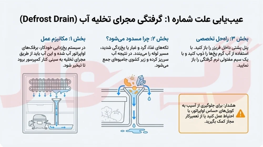 علت جمع شدن آب در کف یخچال سامسونگ