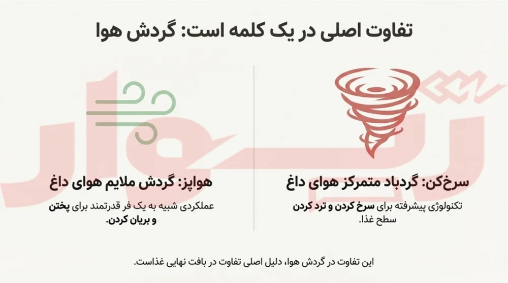 سرخ کن بدون روغن