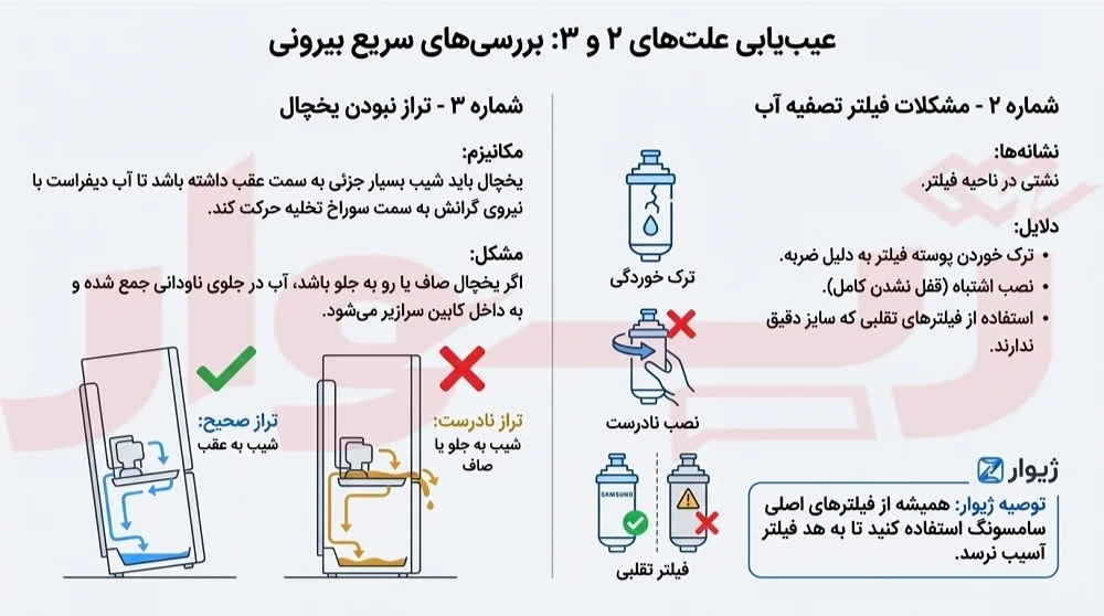 علت جمع شدن آب در کف یخچال سامسونگ
