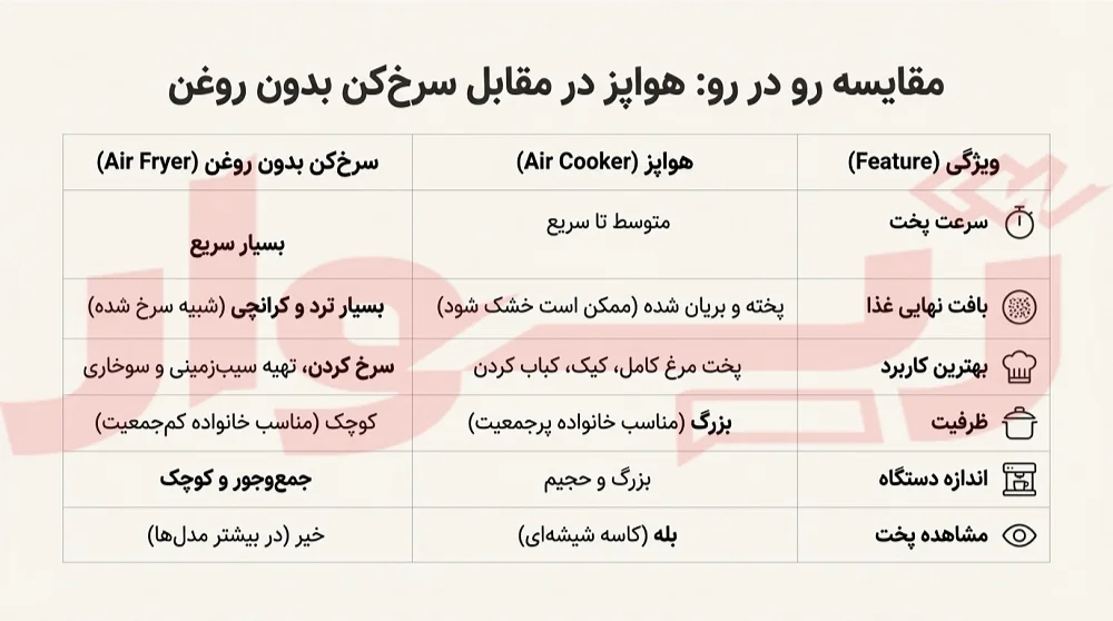 تفاوت سرخ کن با هواپز