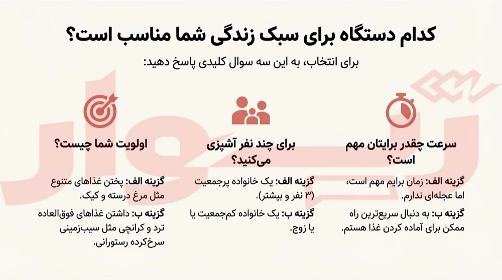 تفاوت سرخ کن با هواپز