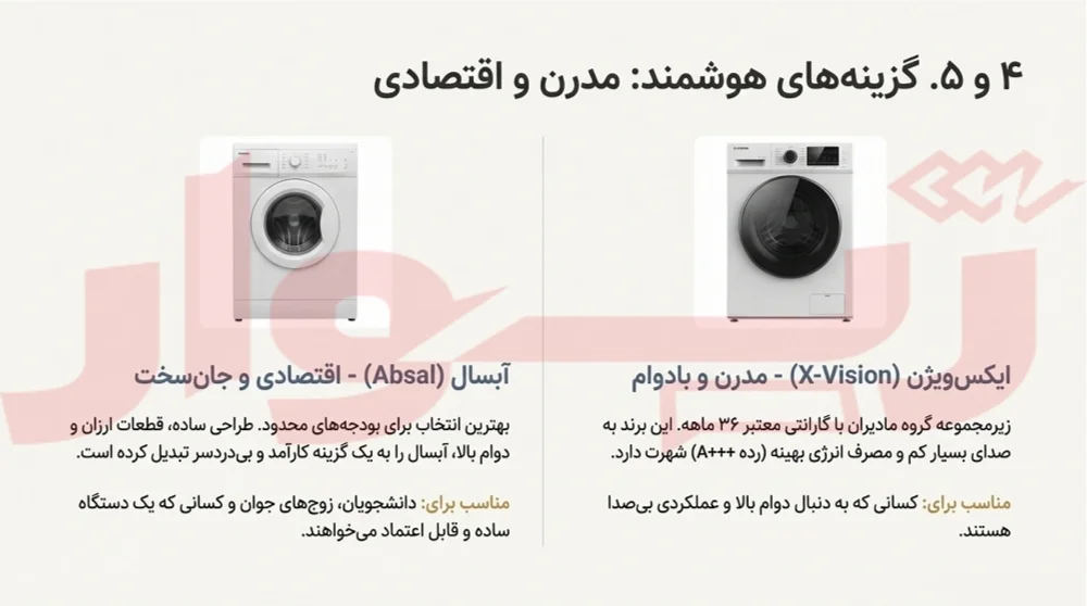 ماشین لباسشویی ایکس ویژن