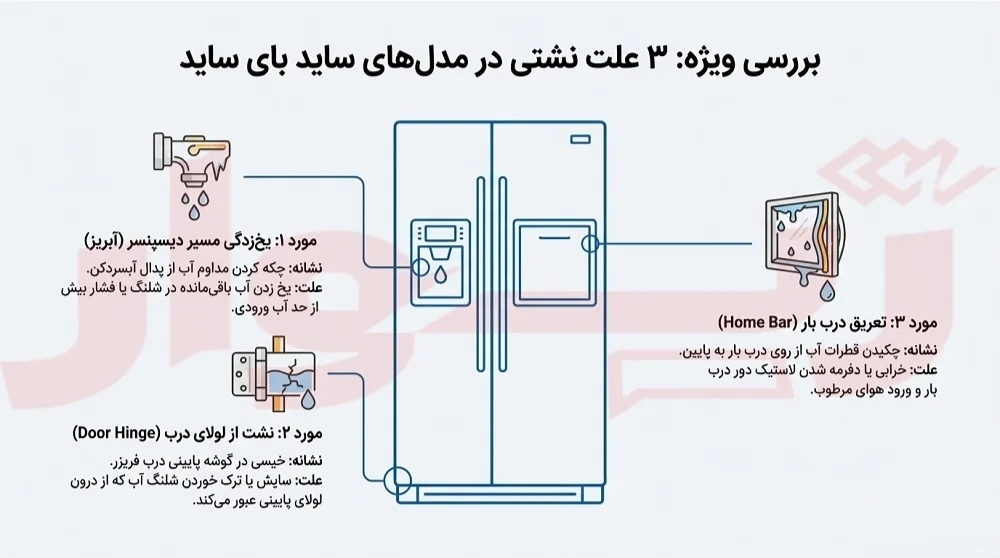 علت آب دادن یخچال ساید بای ساید سامسونگ