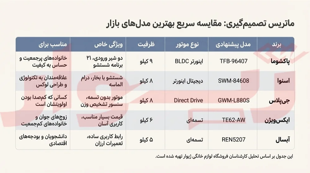 بهترین مدل های لباسشویی ایرانی