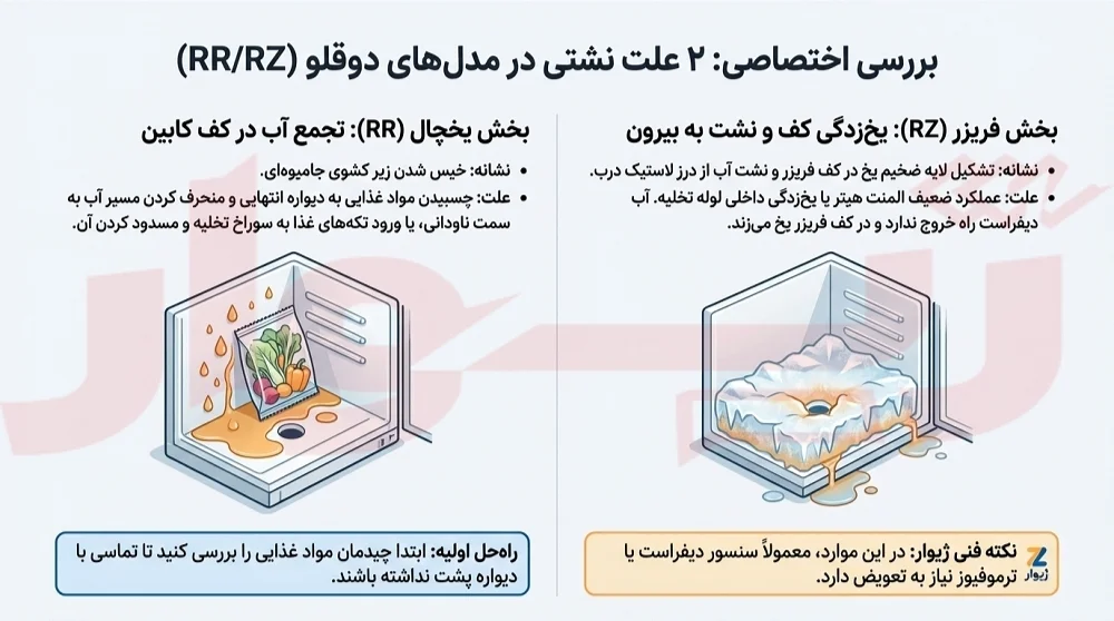 علت آب دادن یخچال دوقلو سامسونگ