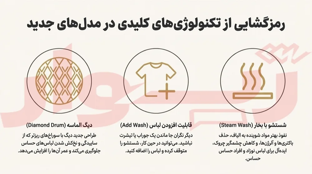 قیمت بهترین ماشین لباسشویی ایرانی