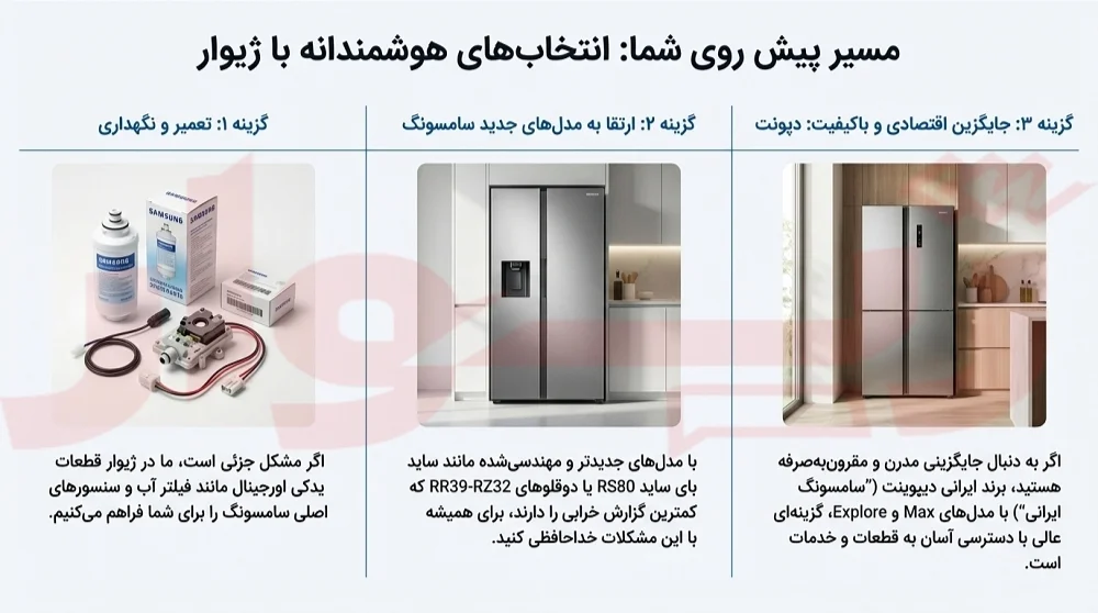 بهترین یخچال دیپوینت