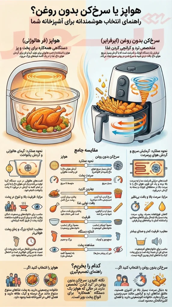 تفاوت هواپز با سرخ کن بدون روغن