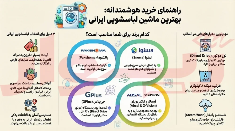 بهترین لباسشویی ایرانی